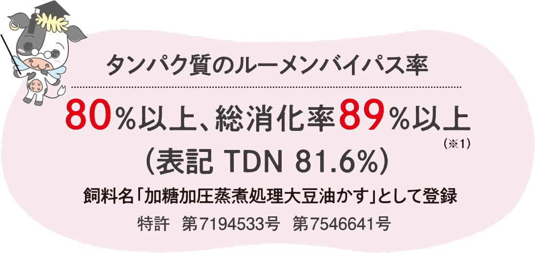 タンパク質のルーメンバイパス率